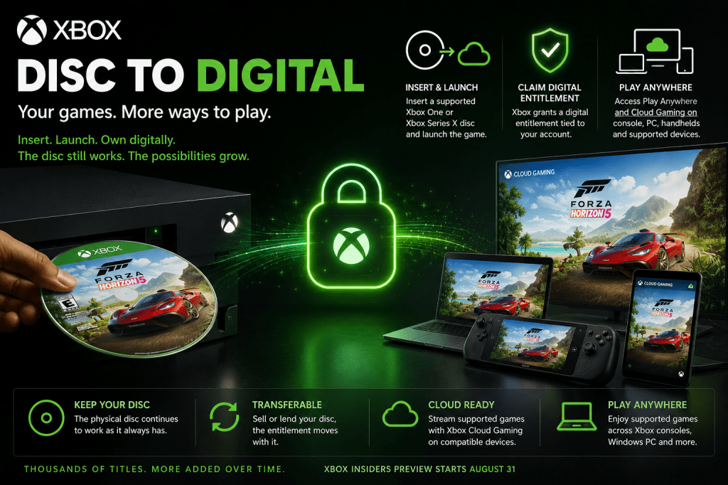Xbox’s New Disc-to-Digital Feature Bridges Physical Ownership and a Cloud Gaming&nbsp;Future